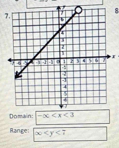 7
8
x
Range: ∈fty