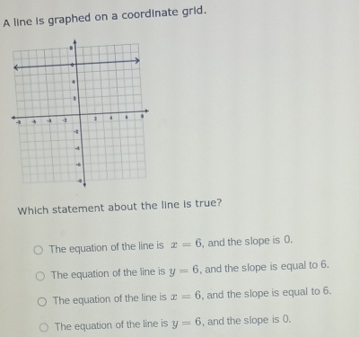 A line is graphed on a coordinate grid.
Which statement about the line is true?
The equation of the line is x=6 , and the slope is 0.
The equation of the line is y=6 , and the slope is equal to 6.
The equation of the line is x=6 , and the slope is equal to 6.
The equation of the line is y=6 , and the slope is 0.