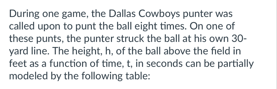 During one game, the Dallas Cowboys punter was 
called upon to punt the ball eight times. On one of 
these punts, the punter struck the ball at his own 30-
yard line. The height, h, of the ball above the field in 
feet as a function of time, t, in seconds can be partially 
modeled by the following table: