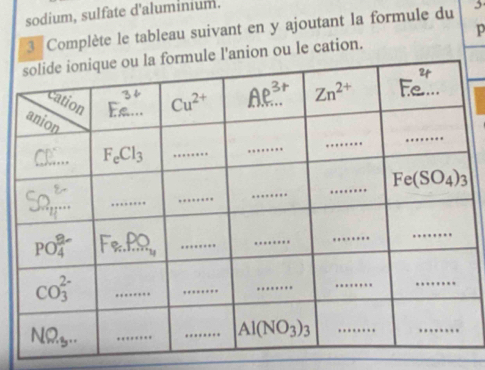 sodium, sulfate d'aluminium.
3  Complète le tableau suivant en y ajoutant la formule du 3
p
l'anion ou le cation.