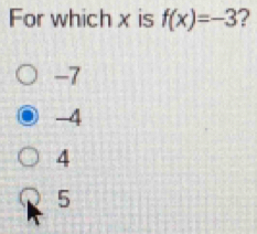 For which x is f(x)=-3 2
-7
-4
4
5