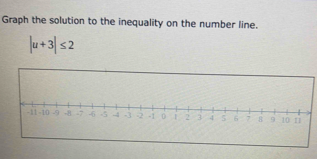 Graph the solution to the inequality on the number line.
|u+3|≤ 2