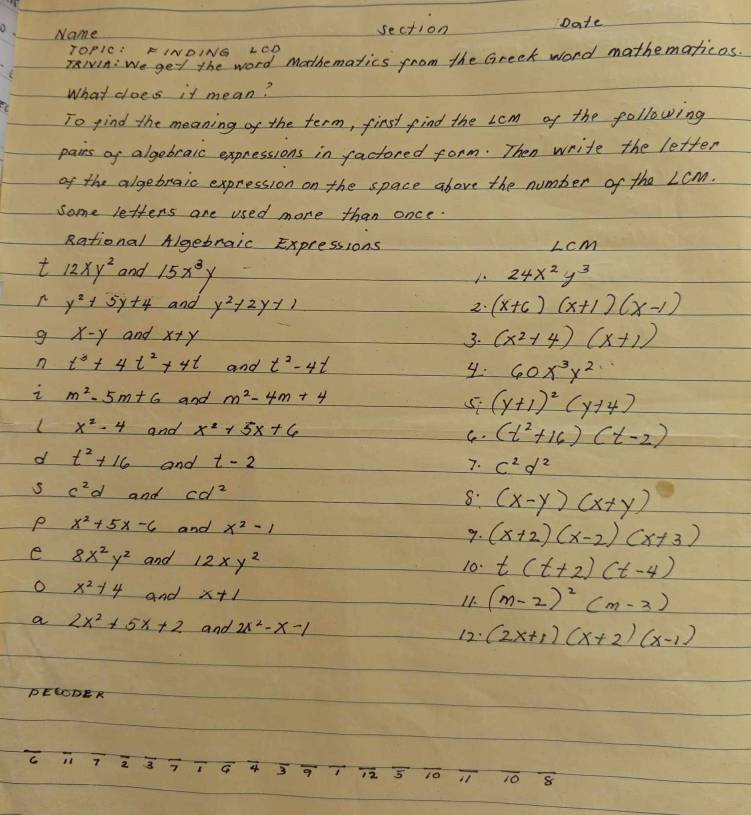 Name section Date
TOPIC: FINOING LOD
TaNin: We get the word mothematics from the Greek word mathematicos.
What does it mean?
To gind the meaning of the term, first find the com of the following
pairs of algebraic expnessions in factored form. Then write the letter
of the algebraio expression on the space above the number of the Lom.
some lettens are used more than once.
Rational Algebraic Expressions ∠ cm
t 12xy^2 and 15x^3y 24x^2y^3
A y^2+5y+4 and y^2+2y-11 (x+6)(x+1)(x-1)
2.
g x-y and x+y
3. (x^2+4)(x+1)
 t^3+4t^2+4t and t^2-4t y. 60x^3y^2
i m^2-5m+6 and m^2-4m+4 (y+1)^2(y+4)
( x^2-4 and x^2+5x+6 C. (t^2+16)(t-2)
d t^2+16 and t-2 7. c^2d^2
5 c^2d and cd^2
8. (x-y)(x+y)
p x^2+5x-6 and x^2-1 (x+2)(x-2)(x+3)
9.
e 8x^2y^2 and 12xy^2 10. t(t+2)(t-4)
o x^2+4 And x+1 11. (m-2)^2(m-3)
a 2x^2+5x+2 and 2x^2-x-1 12: (2x+1)(x+2)(x-1)
PEEODER
C Ts 7 2 3 G 4 3 g T overline 12 overline 5 overline 10 overline 11 10 overline 8