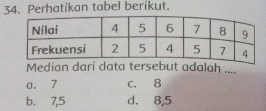 Perhatikan tabel berikut.
Median dari data tersebut adalah ....
a. 7 c. 8
b. 7, 5 d. 8, 5