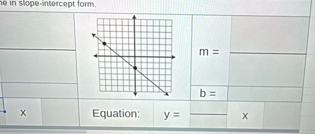 in slope-intercept form.
m=
b=
x Equation: y= _