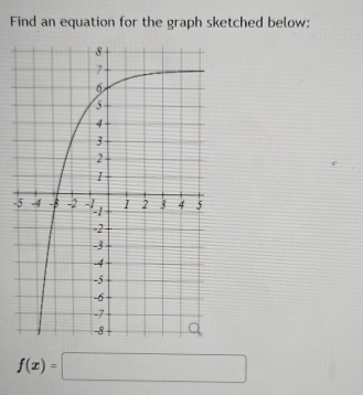 Find an equation for the graph sketched below: 
-
f(x)=□