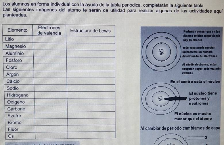 Los alumnos en forma individual con la ayuda de la tabla periódica, completarán la siguiente tabla: 
Las siguientes imágenes del átomo te serán de utilidad para realizar algunas de las actividades aquí 
planteadas. 
Podemos pensar que en los 
étomos existen capas donde 
L 
hay electrones 
Mcada capa puede acepíar 
Aúnicamente un número 
determinado de alectrones 
F 
Al añadir electrones, estos 
ocuparán capas cada vez más 
externas 
En el centro está el núcleo 
El núcleo tiene 
protones y 
neutrones 
El núcleo es mucho 
menor que el átomo 
Al cambiar de período cambiamos de capa 
3