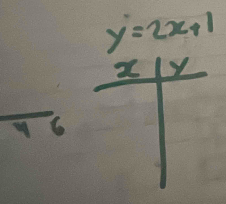 y=2x+1
2 Y
6