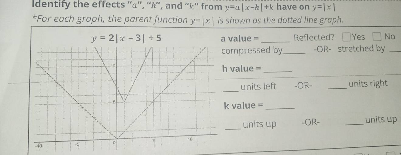 Identify the effects “ α ”, “ん”, and “ k ” from y=a|x-h|+k have on y=|x|
*For each graph, the parent function y=|x| is shown as the dotted line graph.
y=2|x-3|+5 a value = _Reflected? □Yes No
ompressed by_ -OR- stretched by_
value =_
_
units left -OR- _units right
value =_
_units up -OR-
_units up