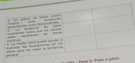 ución - Fase 4. Paso