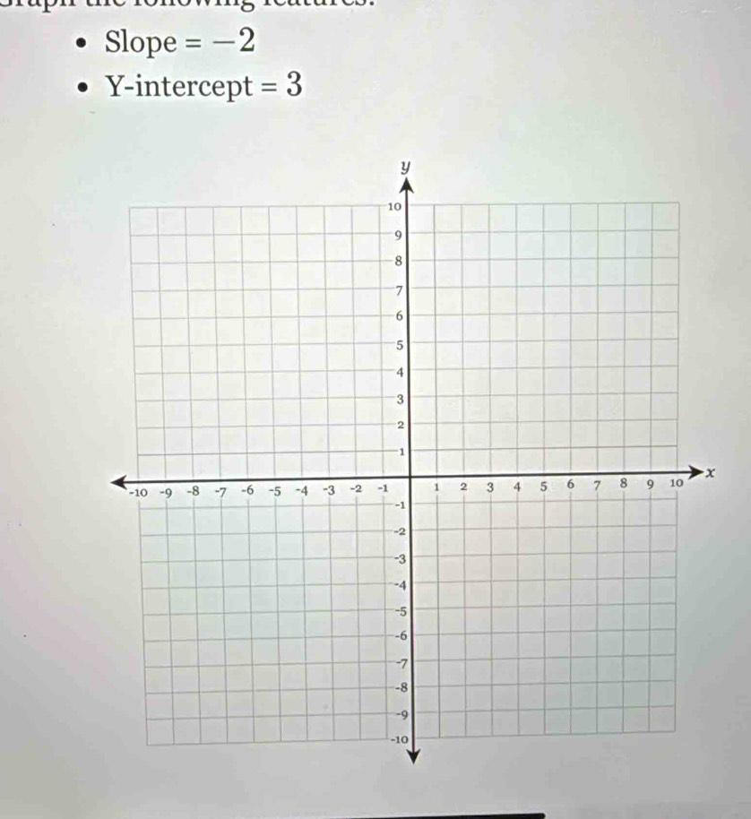 Slope =-2
Y-intercept =3