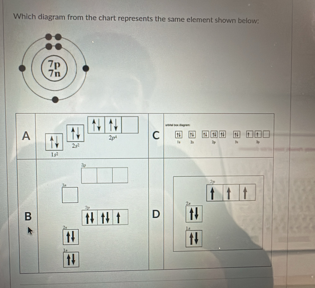 Which diagram from the chart represents the same element shown below:
arbital box diagram:
A
C ↑4 ↑4 ↑4 t ↑
1s 2s 2p 3s
3p
Ks
2p
B
D
2q
ls