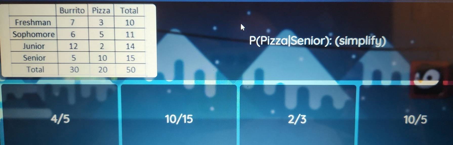 P(Pizza|Senior): (simplify)
4/5 10/15 2/3 10/5