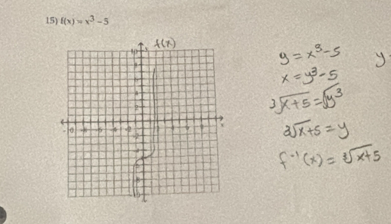 f(x)=x^3-5