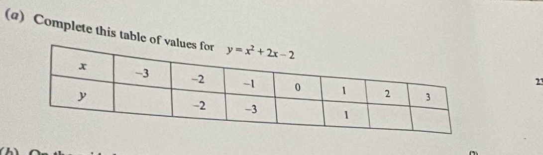 Complete this table of val
23