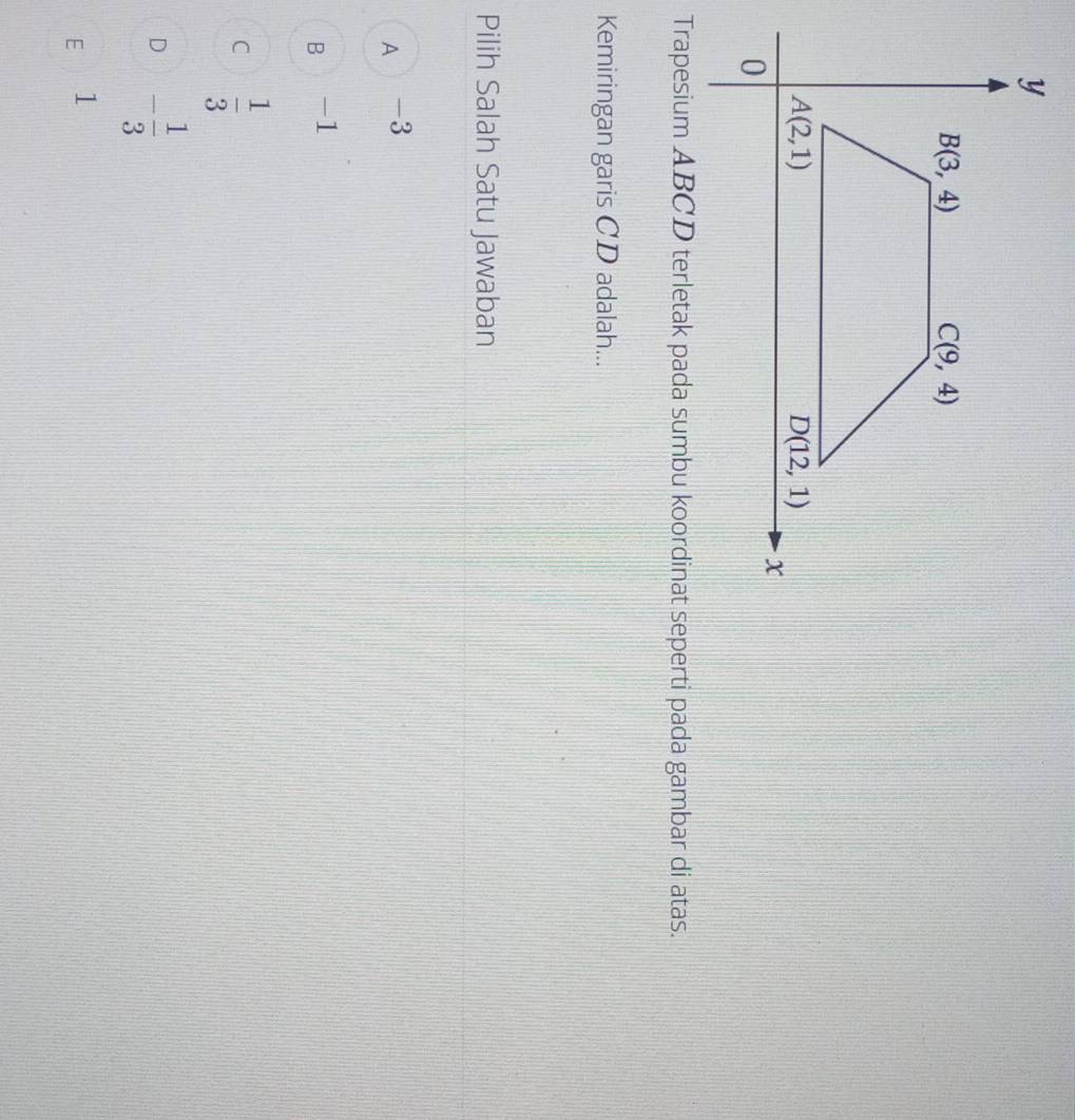 Trapesium ABCD terletak pada sumbu koordinat seperti pada gambar di atas.
Kemiringan garis CD adalah...
Pilih Salah Satu Jawaban
A -3
B -1
C  1/3 
D - 1/3 
E 1