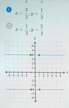 a x= 3/2 , y= 1/2 
o x= 1/2 , y= 5/2 
x