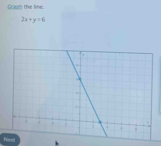 Graph the line.
2x+y=6
N