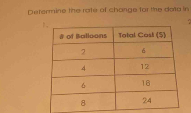 Determine the rate of change for the data in