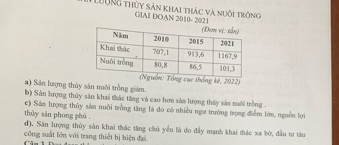 LUộNg thủy sản khai thác và nuôi trông
GIAI ĐOẠN 2010- 2021
thống kê, 2022)
a) Sản lượng thủy sản nuôi trồng giảm.
b) Sản lượng thủy sản khai thác tăng và cao hơn sản lượng thủy sản nuôi trồng .
c) Sản lượng thủy sản nuôi trồng tăng là do có nhiều ngư trường trọng điểm lớn, nguồn lợi
thủy sản phong phú .
d). Sản lượng thủy sản khai thác tăng chủ yếu là do đẩy mạnh khai thác xa bờ, đầu tư tàu
công suất lớn với trang thiết bị hiện đại.
Câu 3