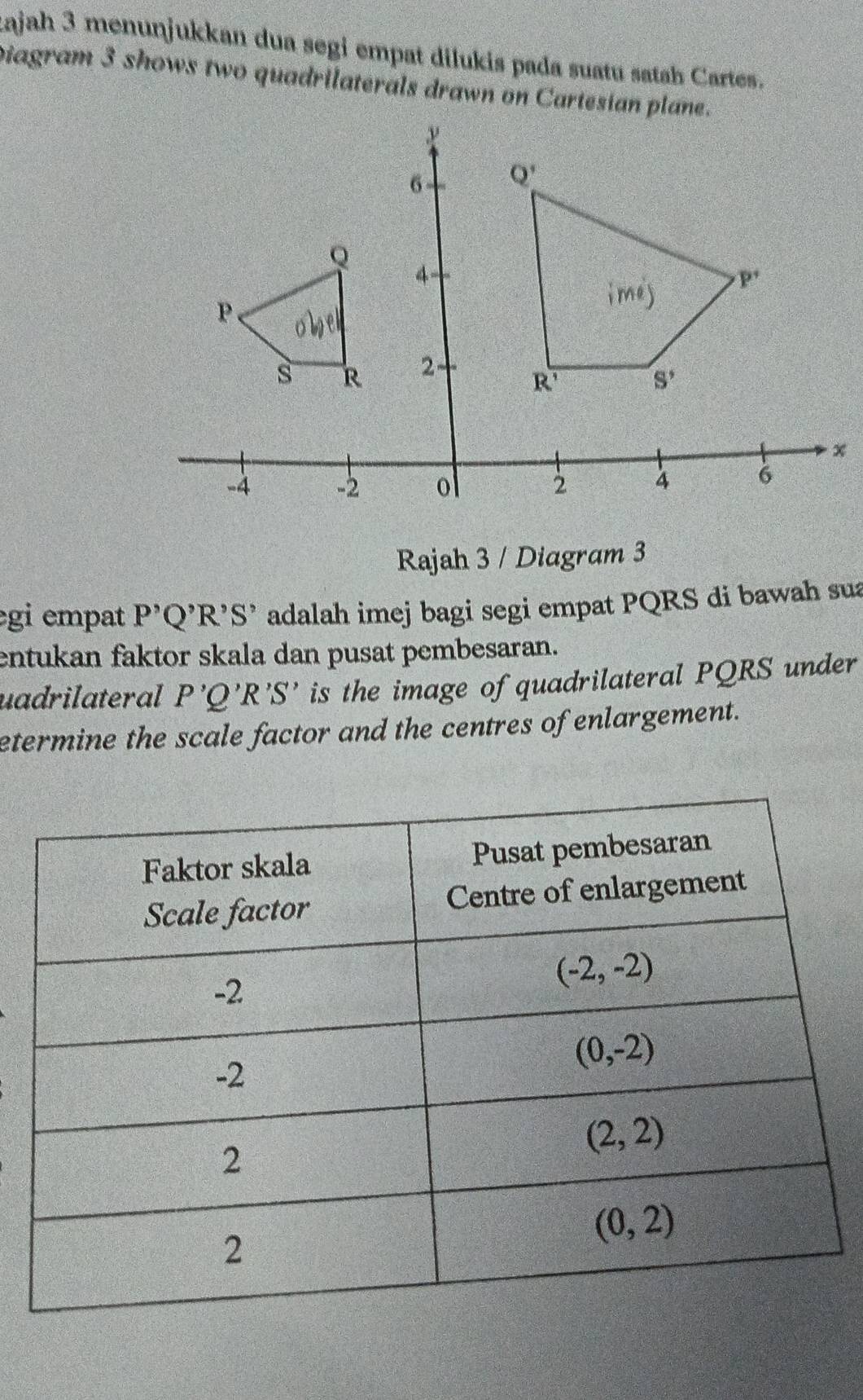 Łajah 3 menuṇjukkan dua segi empat dilukis pada suatu satah Cartes.
biagram 3 shows two quadrilaterals drawn on Cartesian plane.
Rajah 3 / Diagram 3
egi empat P'Q'R'S' adalah imej bagi segi empat PQRS di bawah sua
entukan faktor skala dan pusat pembesaran.
uadrilateral P'Q'R'S' is the image of quadrilateral PQRS under
etermine the scale factor and the centres of enlargement.