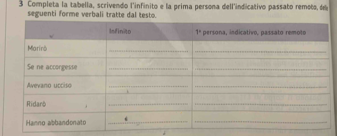 Completa la tabella, scrivendo l’infinito e la prima persona dell’indicativo passato remoto, dell
seguenti forme verbali tratte dal testo.