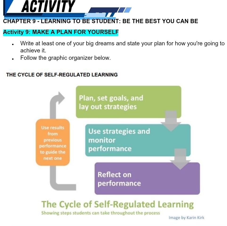 ACTIVITY 
CHAPTER 9 - LEARNING TO BE STUDENT: BE THE BEST YOU CAN BE 
Activity 9: MAKE A PLAN FOR YOURSELF 
Write at least one of your big dreams and state your plan for how you're going to 
achieve it. 
Follow the graphic organizer below. 
THE CYCLE OF SELF-REGULATED LEARNING 
Plan, set goals, and 
lay out strategies 
Use results Use strategies and 
from 
previous monitor 
performance performance 
to guide the 
next one 
Reflect on 
performance 
The Cycle of Self-Regulated Learning 
Showing steps students can take throughout the process 
Image by Karin Kirk