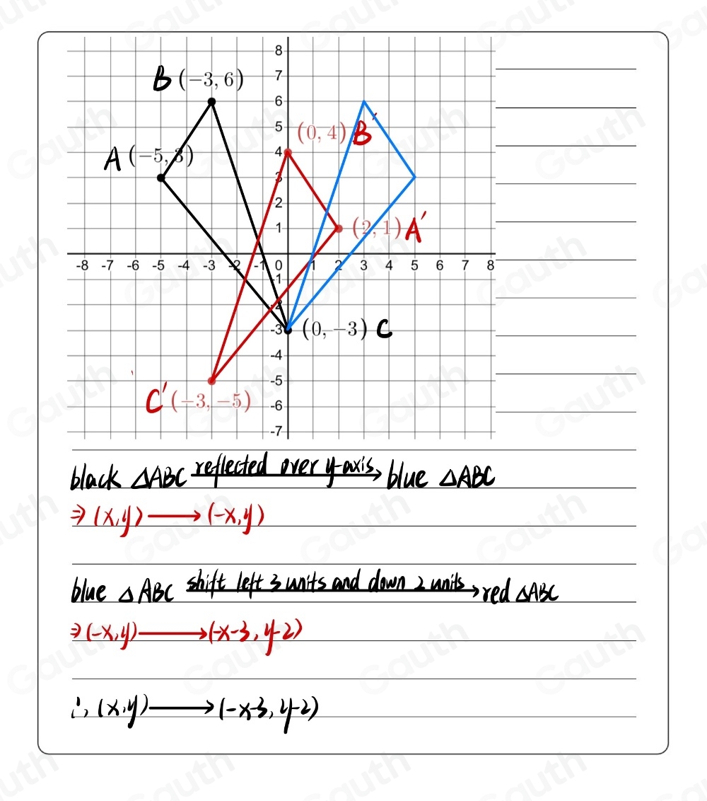 Solved: The coordinates of triangle ABC and triangle A'B'C' are shown ...
