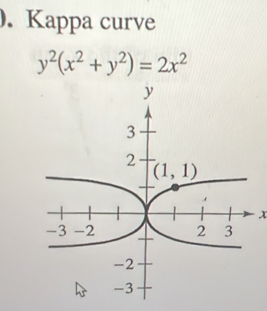 Kappa curve
y^2(x^2+y^2)=2x^2
x