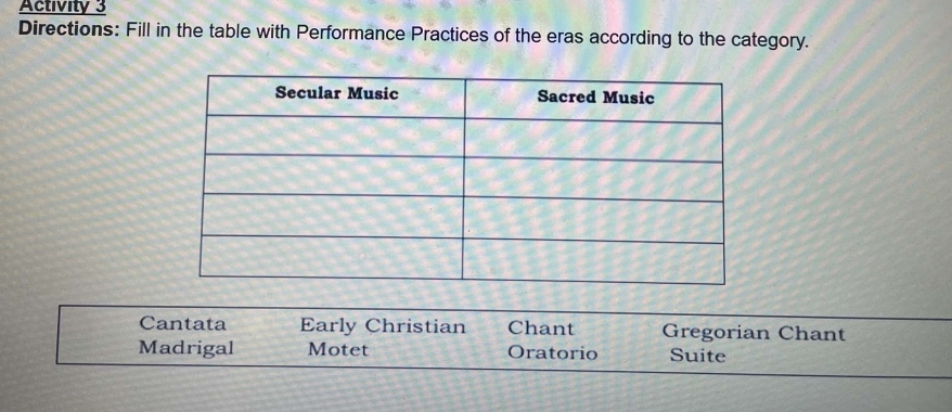 Activity 3 
Directions: Fill in the table with Performance Practices of the eras according to the category. 
Cantata Early Christian Chant Gregorian Chant 
Madrigal Motet Oratorio Suite