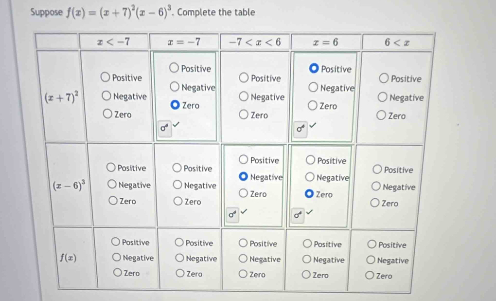 Suppose f(x)=(x+7)^2(x-6)^3. Complete the table