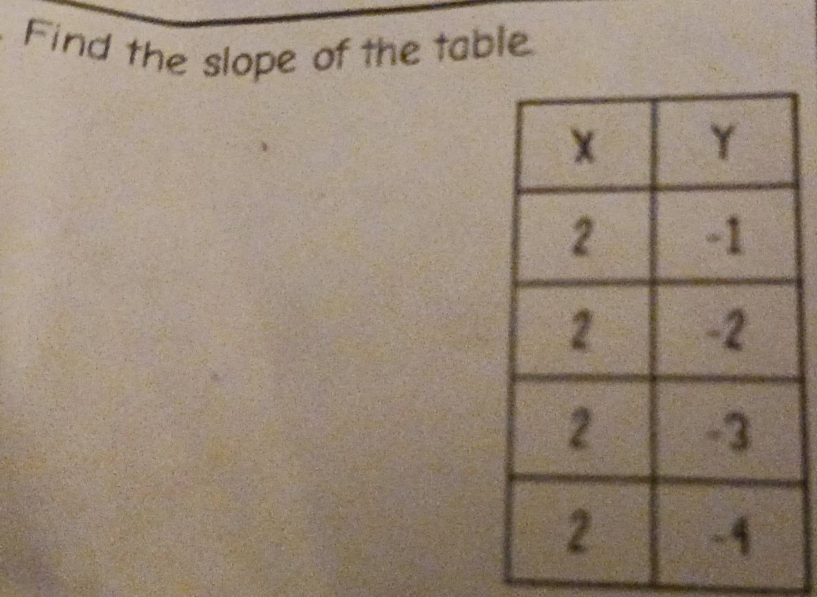 Find the slope of the table