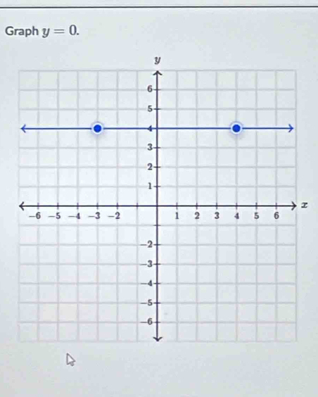 Graph y=0.
z