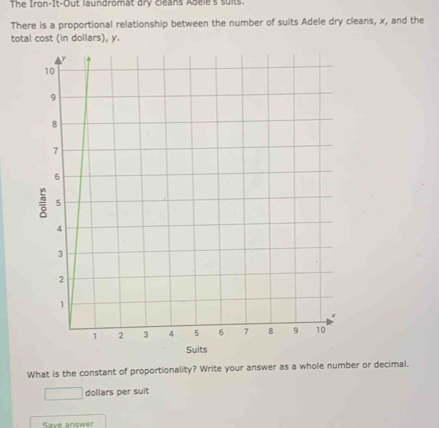 The Iron-It-Out laundromat dry cleans Adele's suits. 
There is a proportional relationship between the number of suits Adele dry cleans, x, and the 
total cost (in dollars), y. 
Suits 
What is the constant of proportionality? Write your answer as a whole number or decimal. 
dollars per suit 
Save answer