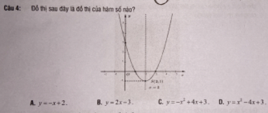 Đỗ thị sau đây là đồ thị của hàm số nào?
A. y=-x+2. B. y=2x-3. C. y=-x^2+4x+3. D. y=x^2-4x+3.