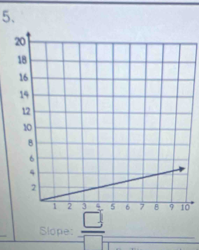 Slope:  □ /□   _ 