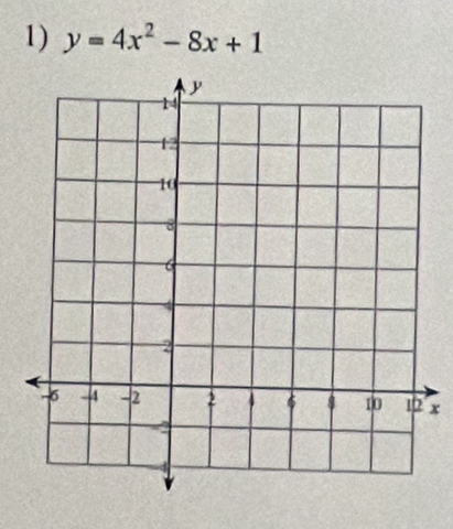 y=4x^2-8x+1
x