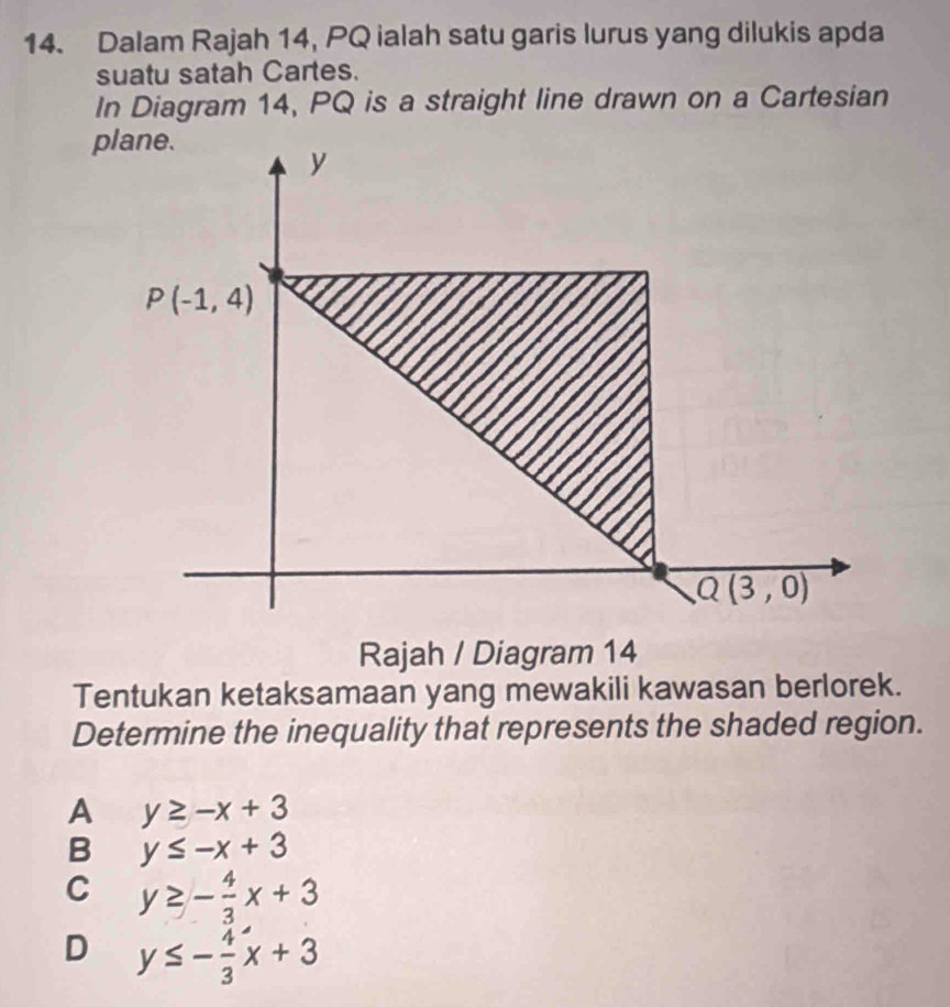 Dalam Rajah 14, PQ ialah satu garis lurus yang dilukis apda
suatu satah Cartes.
In Diagram 14, PQ is a straight line drawn on a Cartesian
p
Rajah / Diagram 14
Tentukan ketaksamaan yang mewakili kawasan berlorek.
Determine the inequality that represents the shaded region.
A y≥ -x+3
B y≤ -x+3
C y≥ - 4/3 x+3
D y≤ - 4/3 x+3