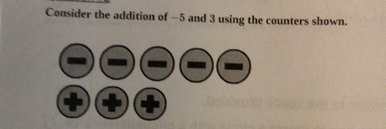 Consider the addition of −5 and 3 using the counters shown.