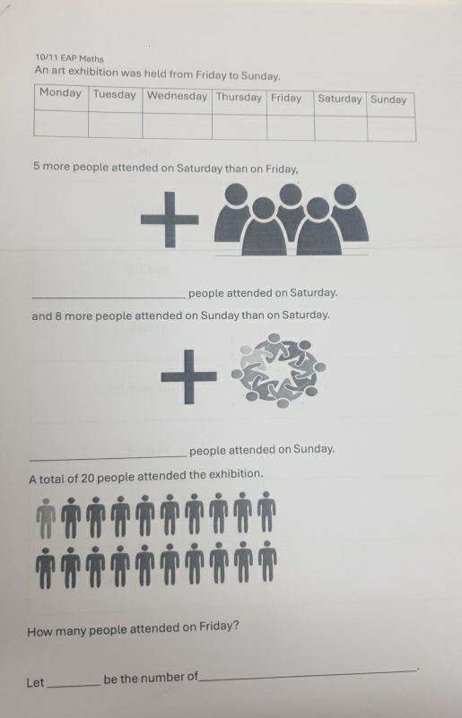 10/11 EAP Maths 
An art exhibition was held from Friday to Sunday.
5 more people attended on Saturday than on Friday, 
_people attended on Saturday. 
and 8 more people attended on Sunday than on Saturday. 
_ 
people attended on Sunday. 
A total of 20 people attended the exhibition. 
How many people attended on Friday? 
Let _be the number of_ _.