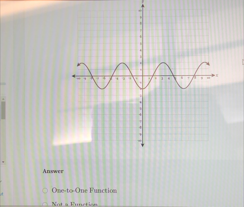 y
Answer
ut
One-to-One Function
Not a Function