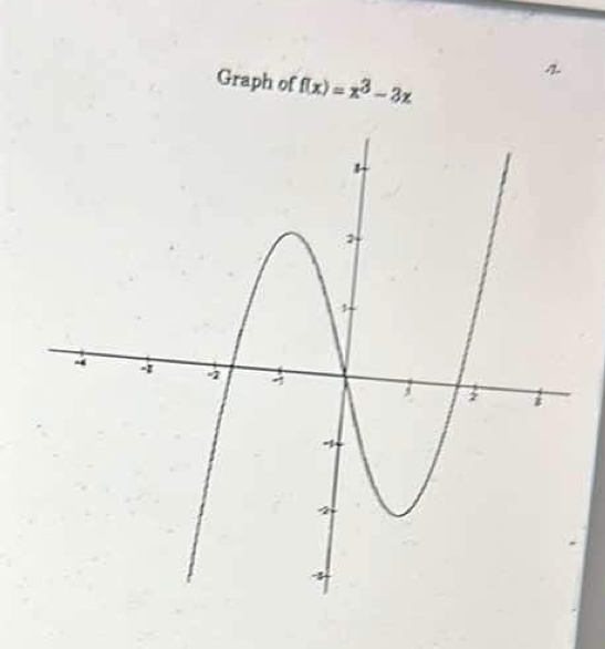 Graph of f(x)=x^3-3x
4