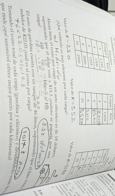 lad
a que
n
s y aden
jemplo
s tablas 
es comp.
rdenadas
vierten en
Valor de K=
V La gr
rimer  p
Valor de K=
los ejes .
orrespor
¿Qué vehículo es más eficiente por cada carga?
nientras
Ahora bien, el costo por carga de un auto eléctrico es de 18 dólares,
y
suponiendo que el dólar esté a $18.5 ¿cuánto se pagaría por una
carga?
2.6.
mis
El auto de gasolina cuenta con un tanque de 46 litros, suponiendo que el litro ronda
rededor de $22.05 ¿cuál es el costo por carga?
Tomando el costo total de cada carga (gasolina y eléctrico) y dividiéndolo entre los
que rinde ¿qué automóvil ofrece mejor precio por cada kilómetro?