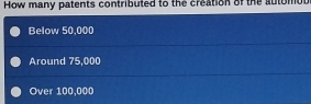 How many patents contributed to the creation of the automou
Bełow 50.000
Around 75,000
Over 100,000