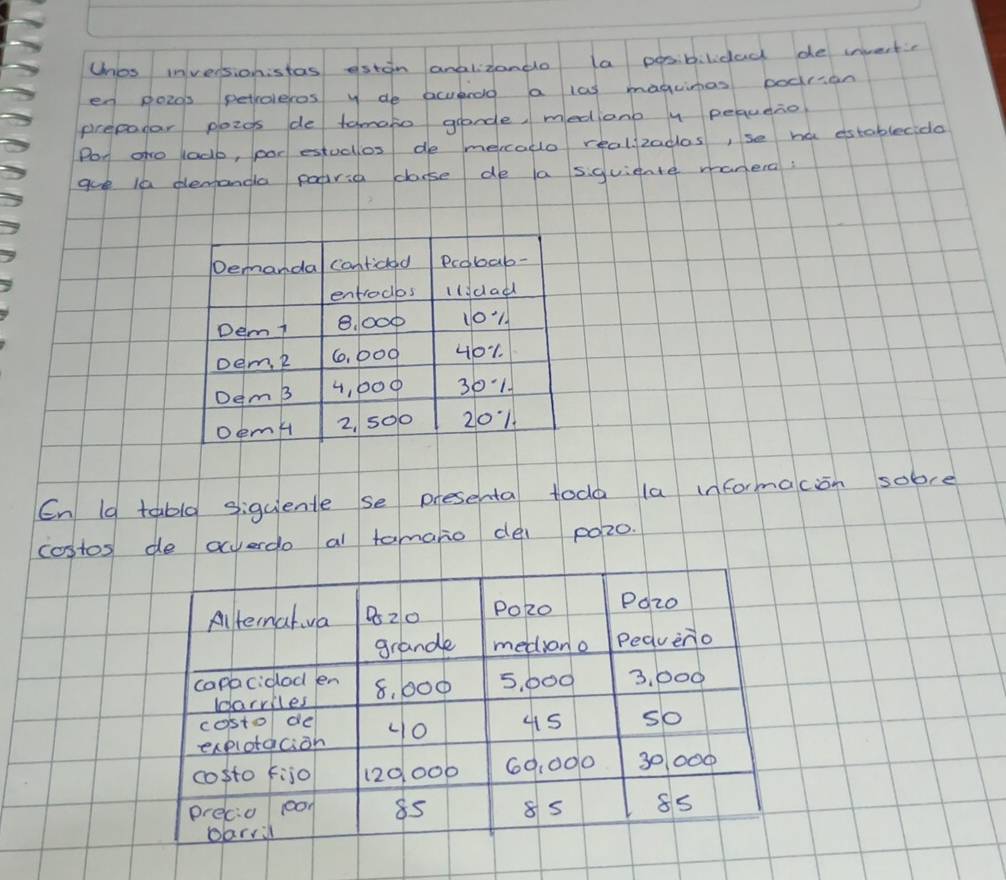 Unos inversionistas eston analizando la posibilidad de invertc 
en poz0s petholeros y de acrerdd a las maguimas podrsan 
prepadar pozos de tomato grande, medano y pequeio 
Pot ono ladb, por estucllos de meccalo real zadlas, se ha establecido 
goe 10 dentanda patria clanse de a siquiente manera: 
En 19 tably siguiente se presenta todo la informacion sobe 
costos de acuerdo al tamano dei poz0.