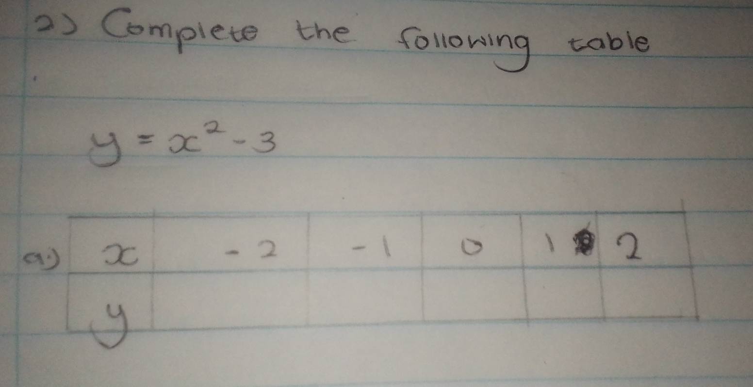 Complete the following table
y=x^2-3