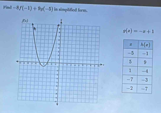 Find -8f(-1)+9g(-5) in simplified form.
g(x)=-x+1