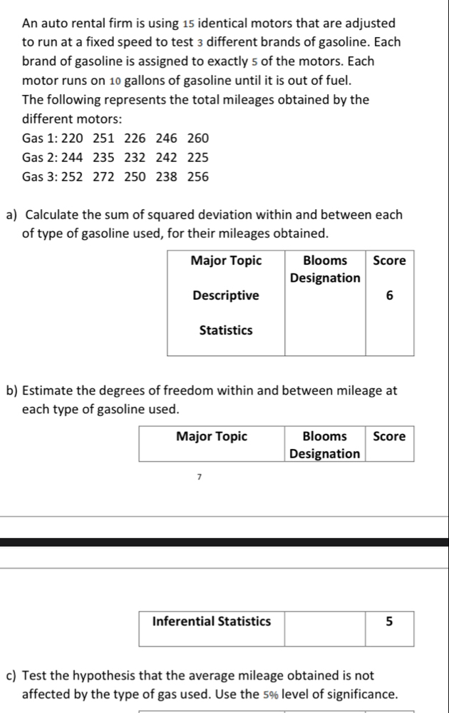 An auto rental firm is using 15 identical motors that are adjusted 
to run at a fixed speed to test 3 different brands of gasoline. Each 
brand of gasoline is assigned to exactly s of the motors. Each 
motor runs on 10 gallons of gasoline until it is out of fuel. 
The following represents the total mileages obtained by the 
different motors: 
Gas 1: 220 251 226 246 260
Gas 2: 244 235 232 242 225
Gas 3: 252 272 250 238 256
a) Calculate the sum of squared deviation within and between each 
of type of gasoline used, for their mileages obtained. 
b) Estimate the degrees of freedom within and between mileage at 
each type of gasoline used. 
Major Topic Blooms Score 
Designation 
7 
Inferential Statistics 5 
c) Test the hypothesis that the average mileage obtained is not 
affected by the type of gas used. Use the 5% level of significance.