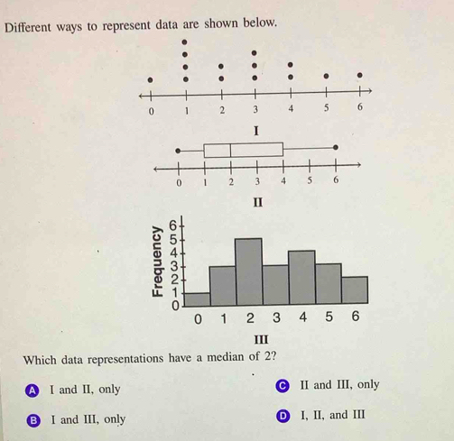 Solved: Different ways to represent data are shown below. I III Which ...