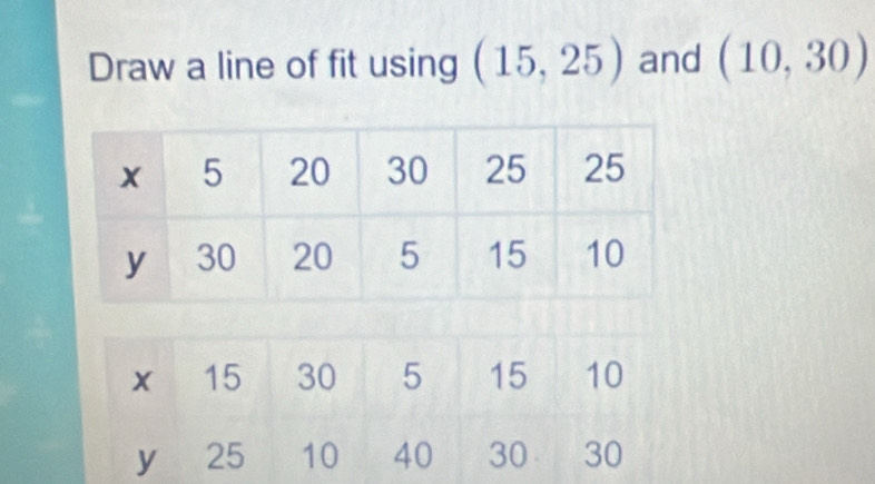 Draw a line of fit using (15,25) and (10,30)